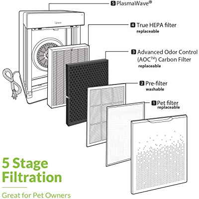 HR900 Replacement Filter Set Compatible With HR900 Ultimate